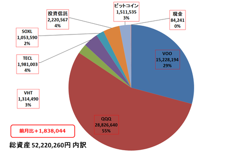 5月_円グラフ