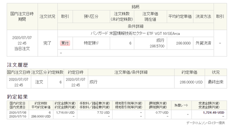 7月一週目