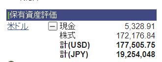 201905ドル