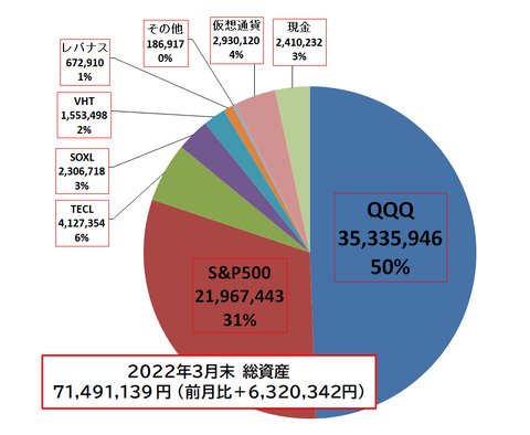 6_2022年3月末_円グラフ