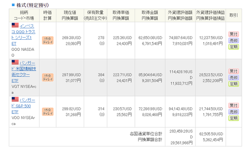 4_外国株特定