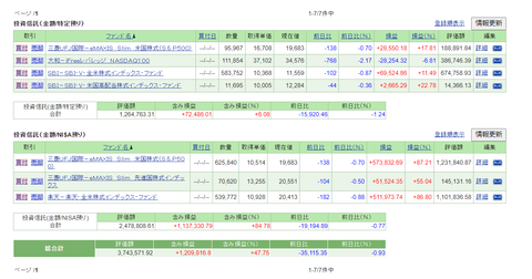 9_2022年3月末_投資信託