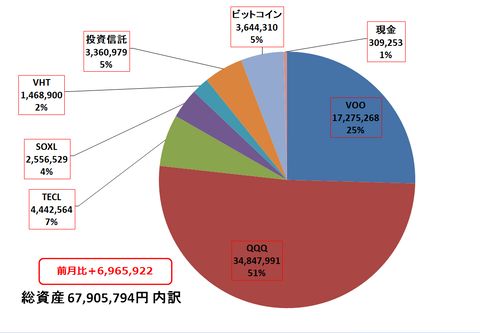 総資産内訳_2021年10月