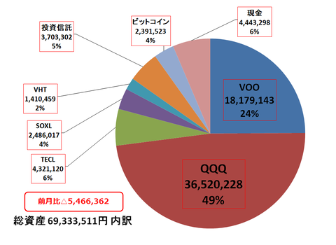 2022年1月_円グラフ
