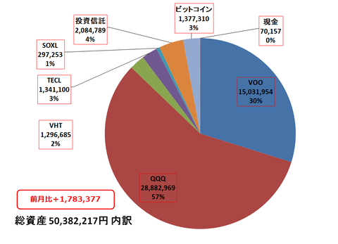 円グラフ