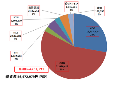 円グラフ_6月