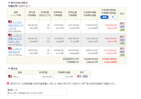 2021年12月_外国株NISA