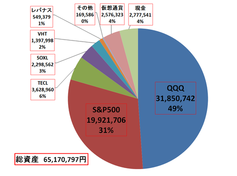 5_円グラフ