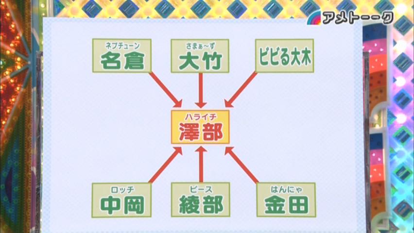 雑感 アメトーーク 先輩に可愛がってもらえない芸人 ヨイ ナガメ 雑感 アメトーーク 先輩に可愛がってもらえない芸人 ヨイ ナガメ