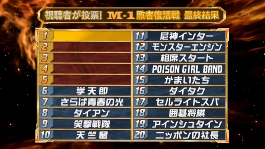 M 1グランプリ15 12 6 ヨイ ナガメ M 1グランプリ15 12 6 ヨイ ナガメ