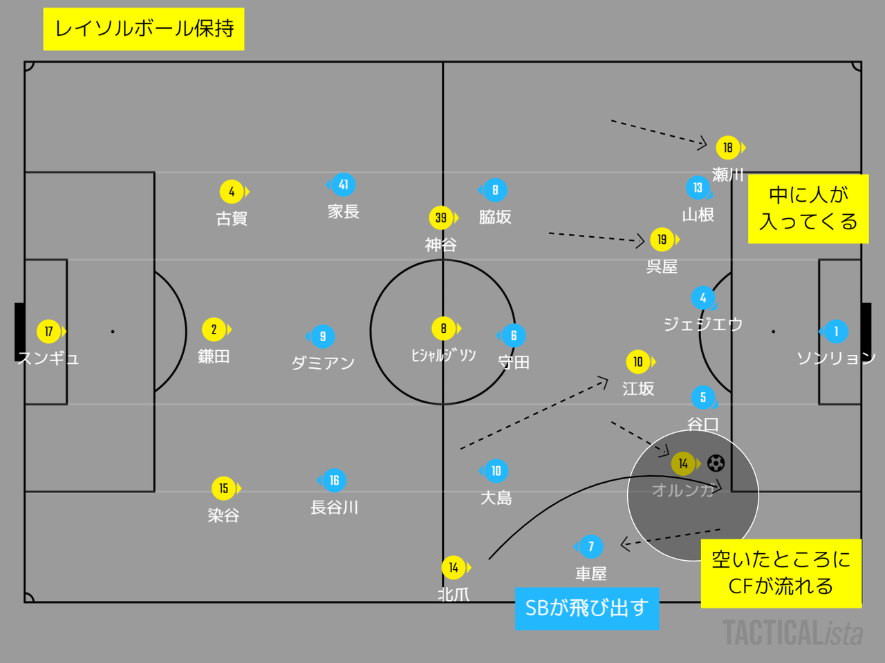 年 明治安田生命j1リーグ 第4節 Vs柏レイソル マッチプレビュー 川崎魂は傷つかない