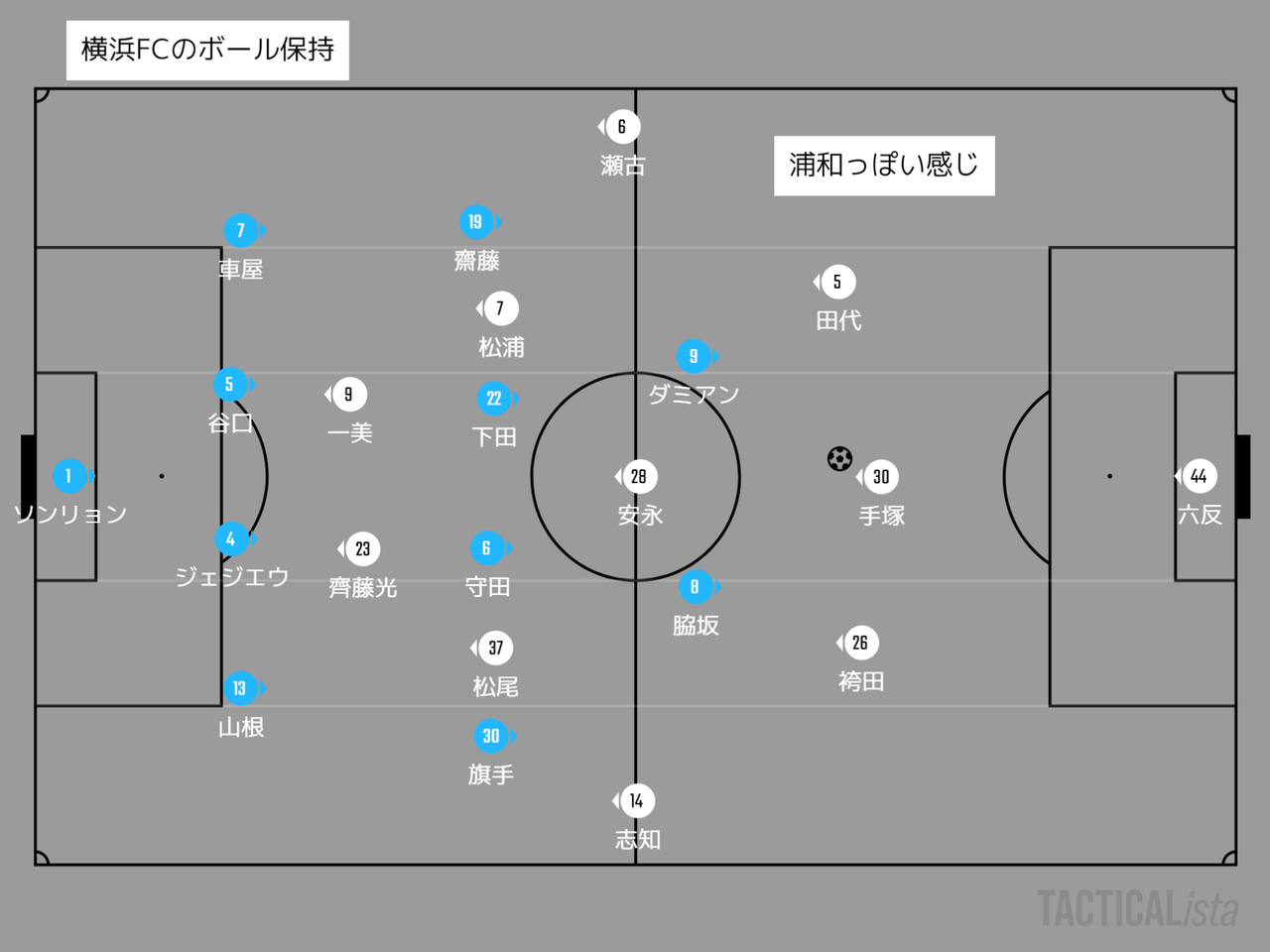 年 明治安田生命j1リーグ 第18節 川崎フロンターレvs横浜fc マッチプレビュー 川崎魂は傷つかない 年 明治安田生命j1リーグ 第18節 川崎フロンターレvs横浜fc マッチプレビュー 川崎魂は傷つかない