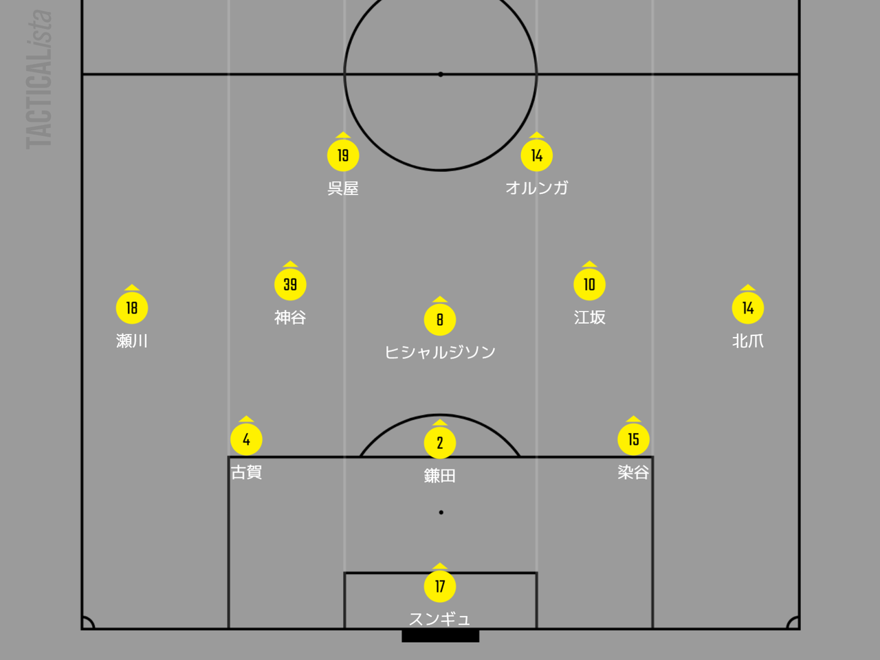 年 明治安田生命j1リーグ 第4節 Vs柏レイソル マッチプレビュー 川崎魂は傷つかない