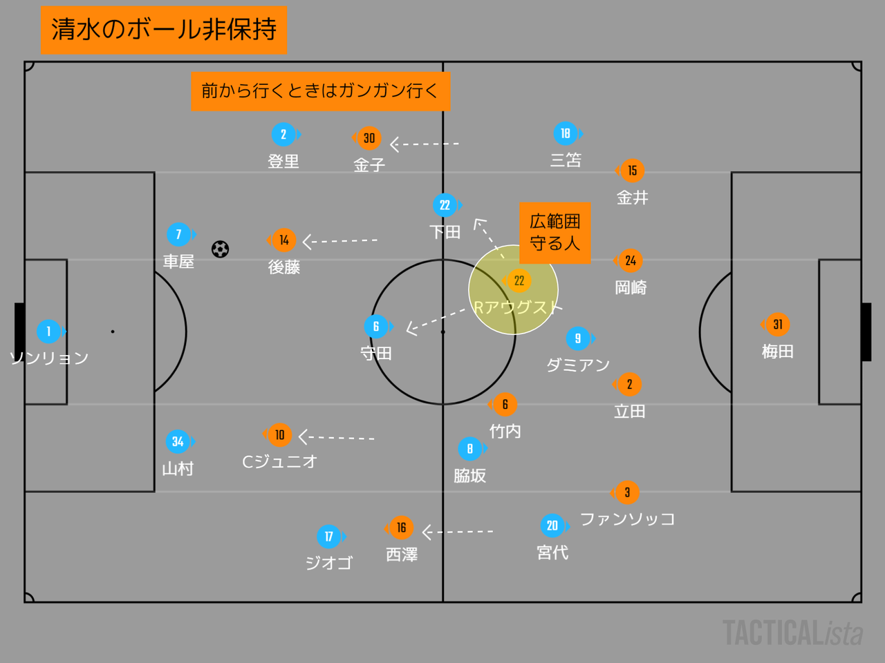 年 明治安田生命j1リーグ 第13節 川崎フロンターレvs清水エスパルス マッチプレビュー 川崎魂は傷つかない 年 明治安田生命j1リーグ 第13節 川崎フロンターレvs清水エスパルス マッチプレビュー 川崎魂は傷つかない