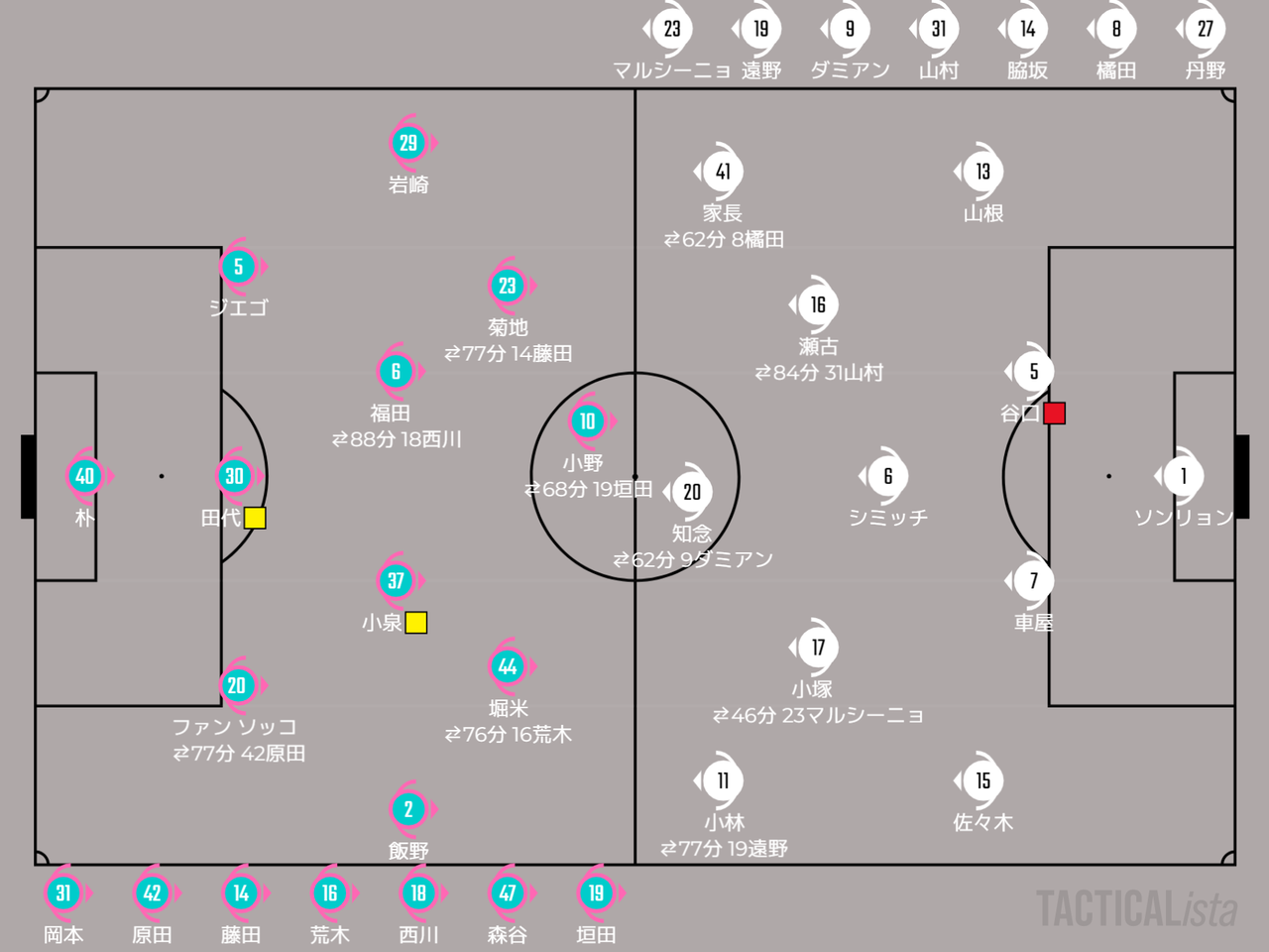 22年 明治安田生命j1リーグ 第14節 サガン鳥栖vs川崎フロンターレ マッチレビュー 土俵に乗らないだけで精一杯 川崎魂は傷つかない