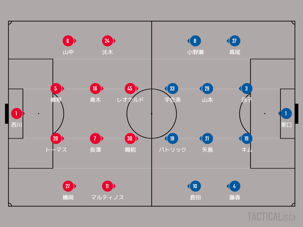 ガンバ 大阪 川崎 フロンターレ 素晴らしいサッカーの写真