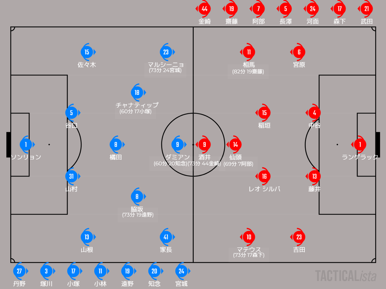 22年 明治安田生命j1リーグ 第4節 川崎フロンターレvs名古屋グランパス マッチレビュー 少しずつ形になる 川崎魂は傷つかない 22年 明治安田生命j1リーグ 第4節 川崎フロンターレvs名古屋グランパス マッチレビュー 少しずつ形になる 川崎魂は傷つかない