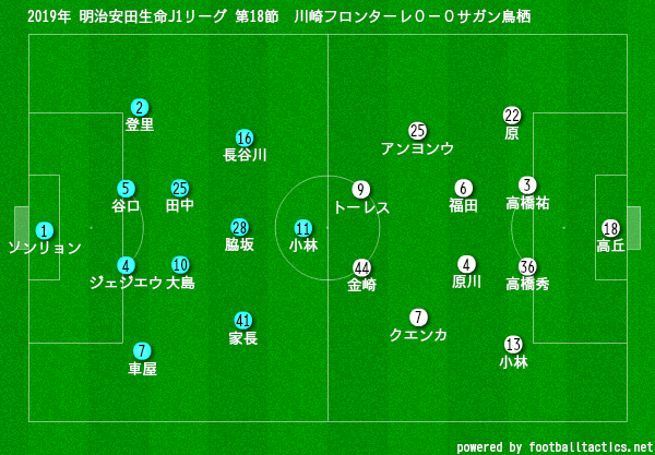 19年 明治安田生命j1リーグ 第18節 Vsサガン鳥栖 試合結果 終わらない10vs11の局面 川崎魂は傷つかない