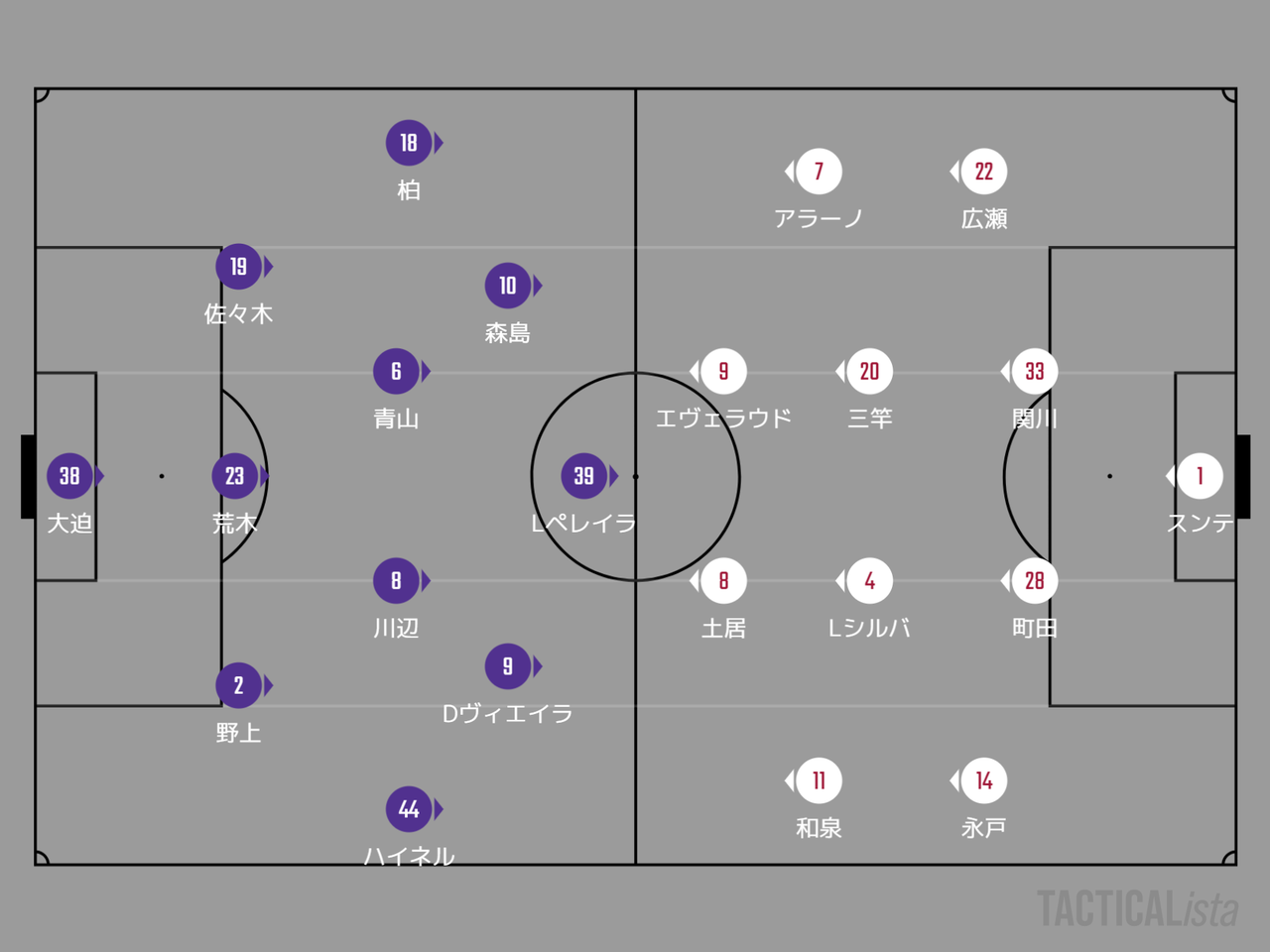 年 明治安田生命j1リーグ 第2節 Vs鹿島アントラーズ マッチプレビュー 川崎魂は傷つかない 年 明治安田生命j1リーグ 第2節 Vs鹿島アントラーズ マッチプレビュー 川崎魂は傷つかない