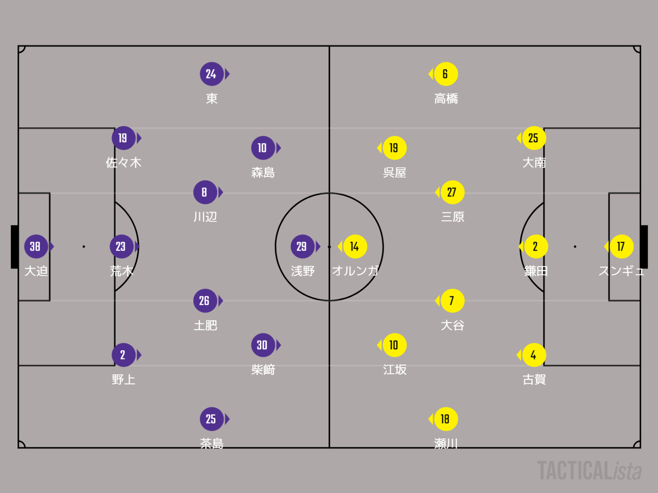 年 明治安田生命j1リーグ 第34節 柏レイソルvs川崎フロンターレ マッチプレビュー 川崎魂は傷つかない