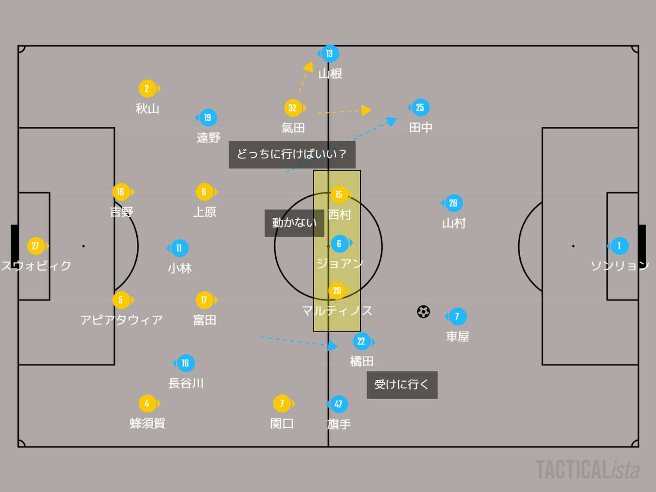 21年 明治安田生命j1リーグ 第2節 ベガルタ仙台vs川崎フロンターレ マッチレビュー 続 武器は相手を見て選び取る 川崎魂は傷つかない