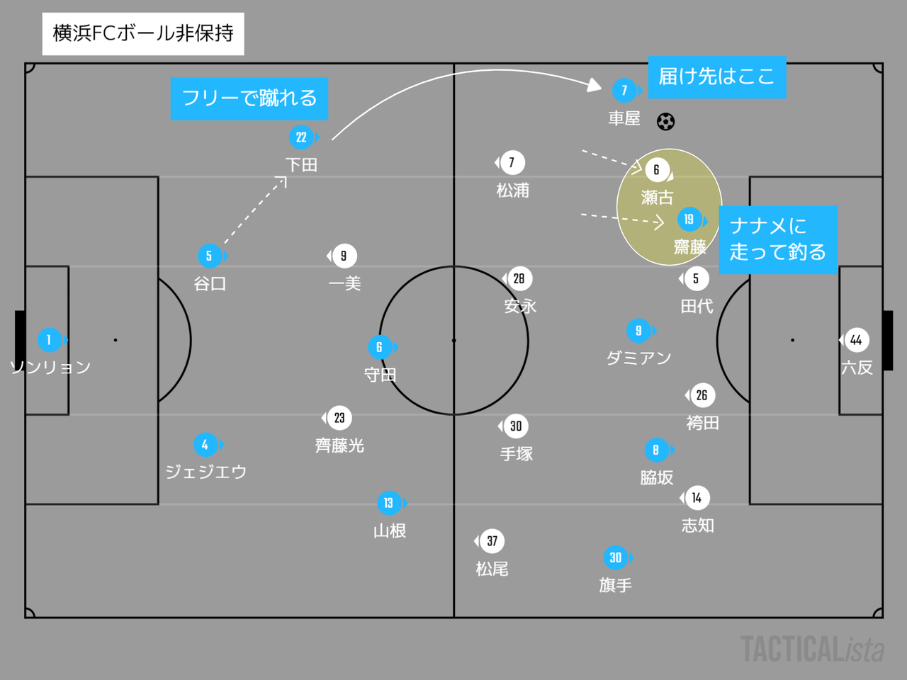 年 明治安田生命j1リーグ 第18節 川崎フロンターレvs横浜fc マッチプレビュー 川崎魂は傷つかない 年 明治安田生命j1リーグ 第18節 川崎フロンターレvs横浜fc マッチプレビュー 川崎魂は傷つかない