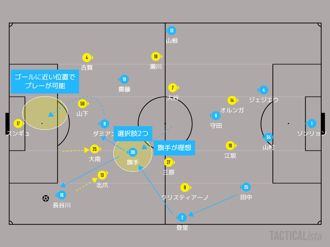年 明治安田生命j1リーグ 第34節 柏レイソルvs川崎フロンターレ マッチレビュー 課題解決は年内に 川崎魂は傷つかない