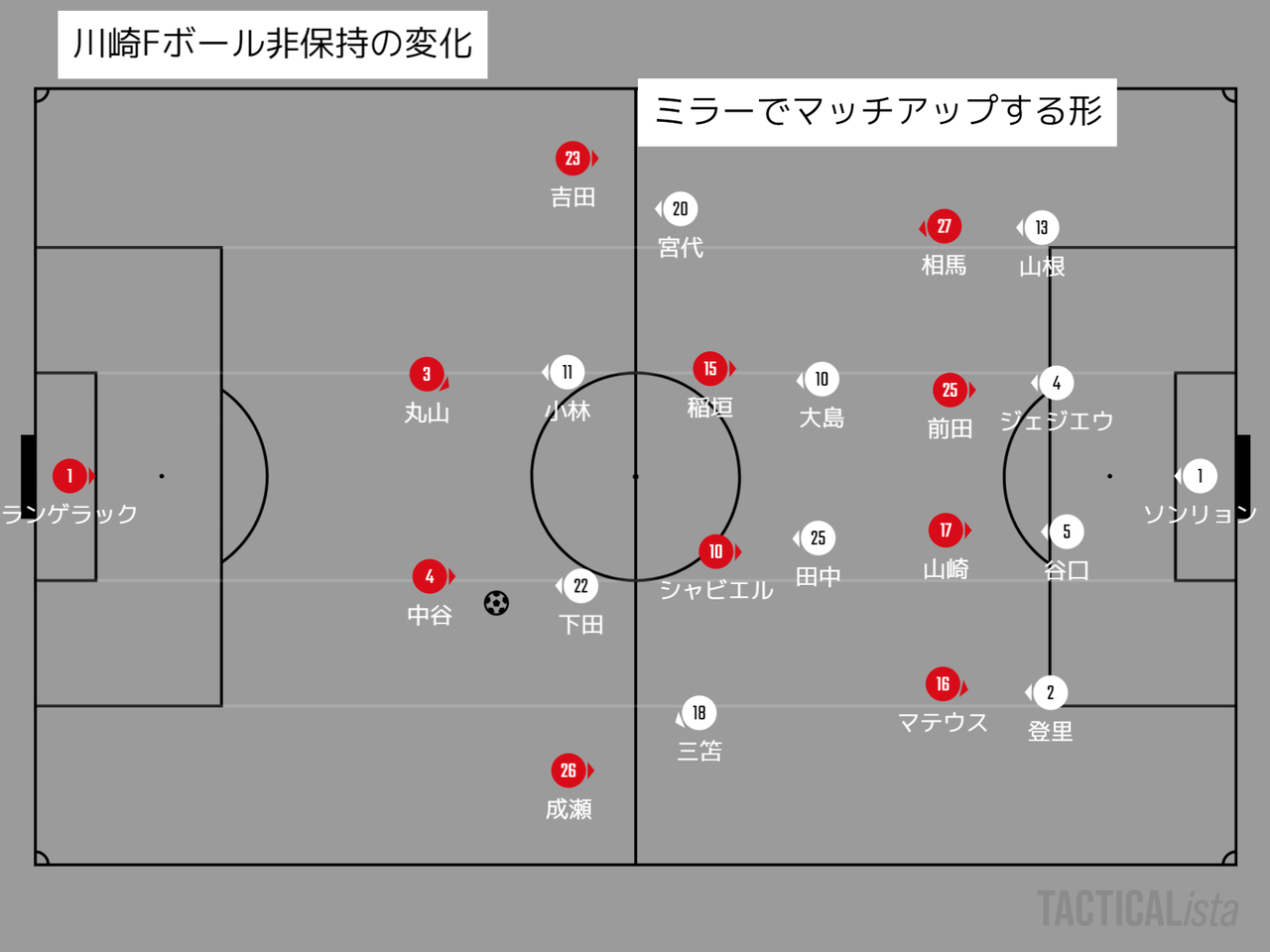 川崎魂は傷つかない ルヴァンカップ