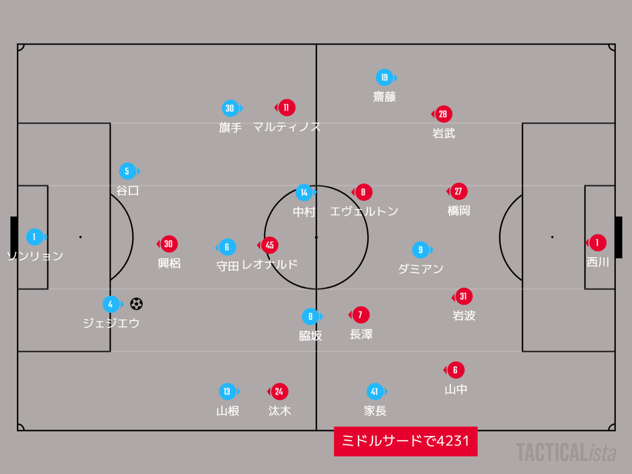 年 明治安田生命j1リーグ 第33節 川崎フロンターレvs浦和レッズ マッチプレビュー 川崎魂は傷つかない 年 明治安田生命j1リーグ 第33節 川崎フロンターレvs浦和レッズ マッチプレビュー 川崎魂は傷つかない
