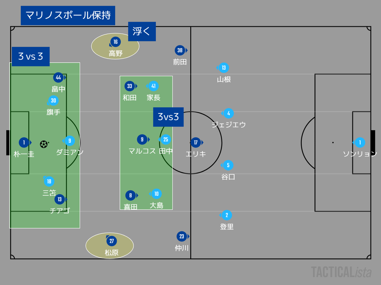 年 明治安田生命j1リーグ 第14節 川崎フロンターレvs横浜f マリノス マッチプレビュー 川崎魂は傷つかない 年 明治安田生命j1リーグ 第14節 川崎フロンターレvs横浜f マリノス マッチプレビュー 川崎魂は傷つかない