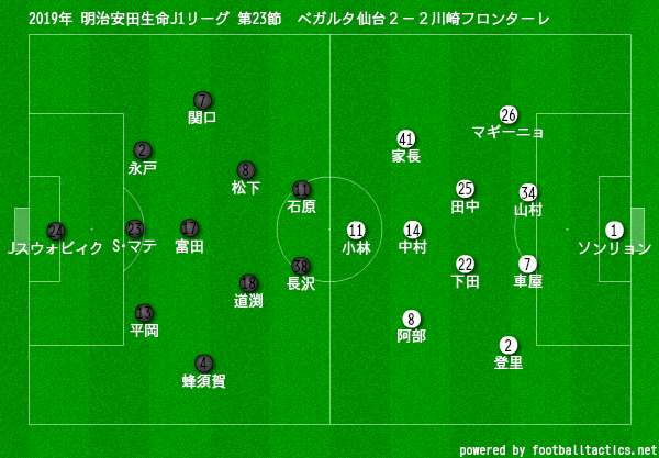 19年 明治安田生命j1リーグ 第23節 Vsベガルタ仙台 試合結果 必殺パンチとリードブロー 川崎魂は傷つかない