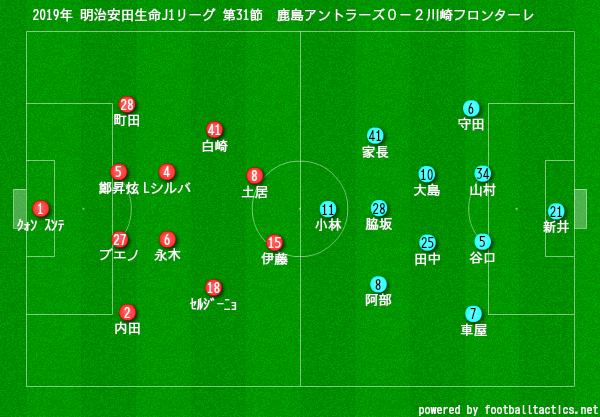 19年 明治安田生命j1リーグ 第31節 Vs鹿島アントラーズ 試合結果 お株を奪う 川崎魂は傷つかない