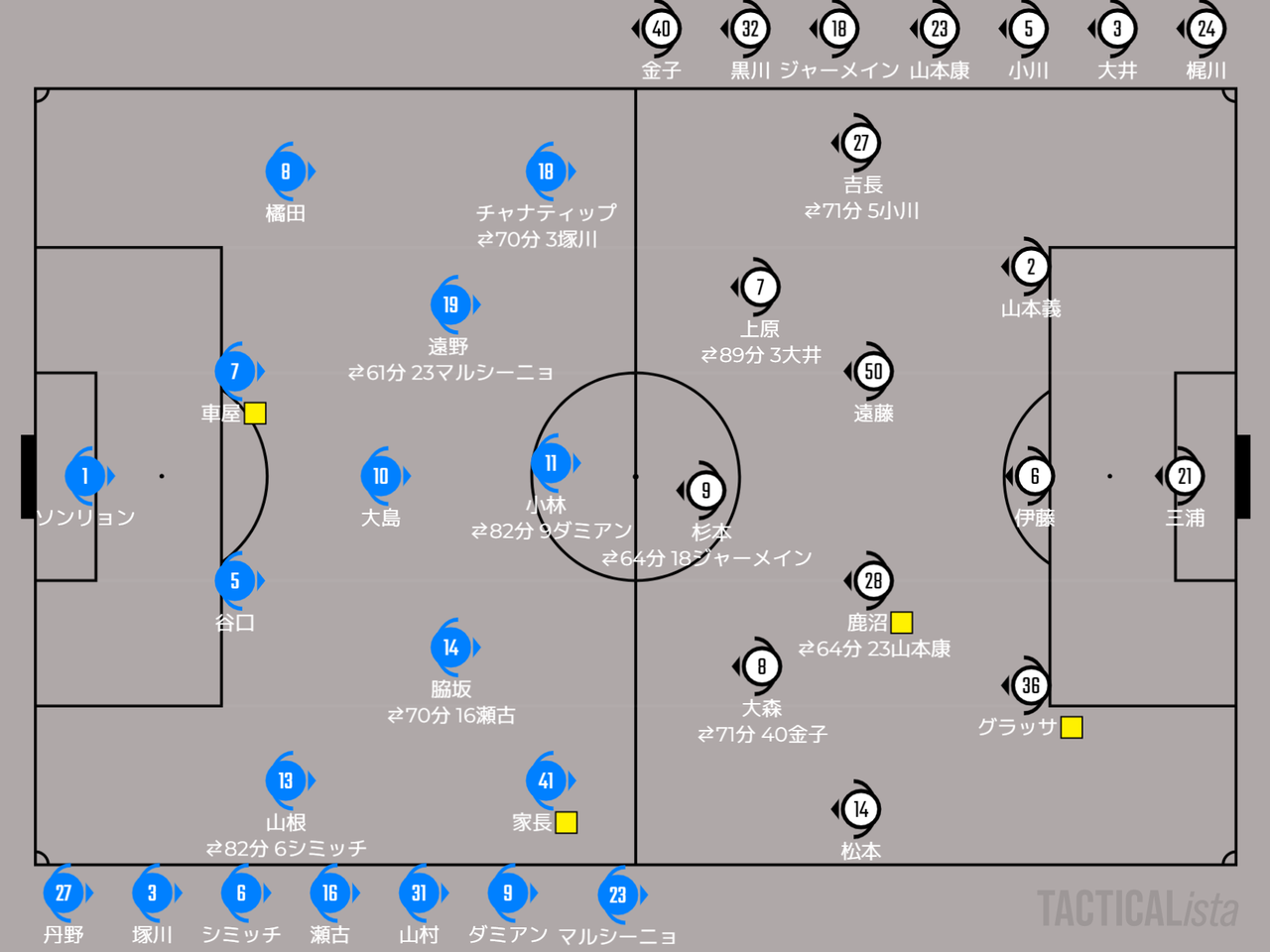 22年 明治安田生命j1リーグ 第18節 川崎フロンターレvsジュビロ磐田 マッチレビュー どこまで本意なのか 川崎魂は傷つかない