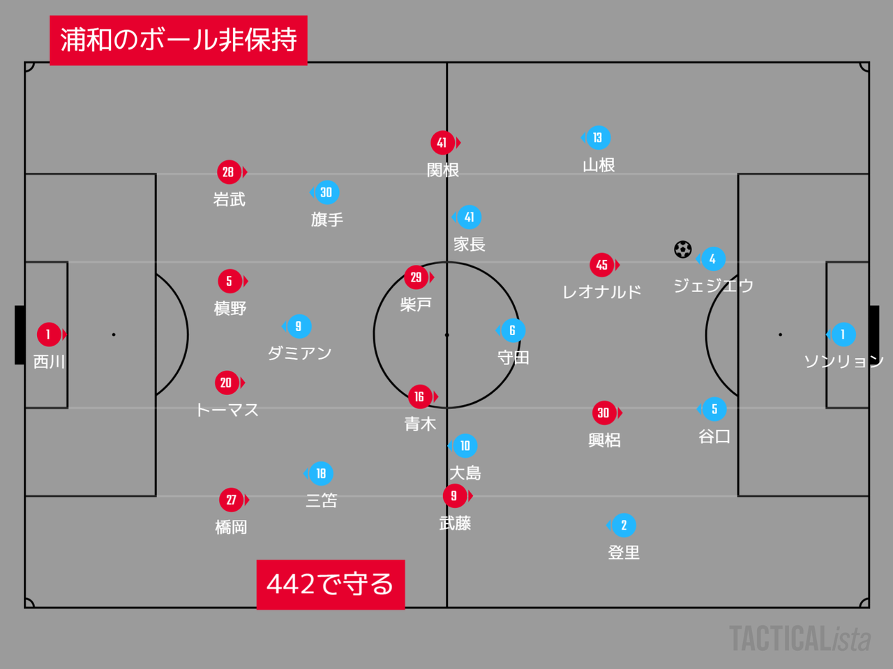 年 明治安田生命j1リーグ 第17節 浦和レッズvs川崎フロンターレ マッチプレビュー 川崎魂は傷つかない 年 明治安田生命j1リーグ 第17節 浦和レッズvs川崎フロンターレ マッチプレビュー 川崎魂は傷つかない