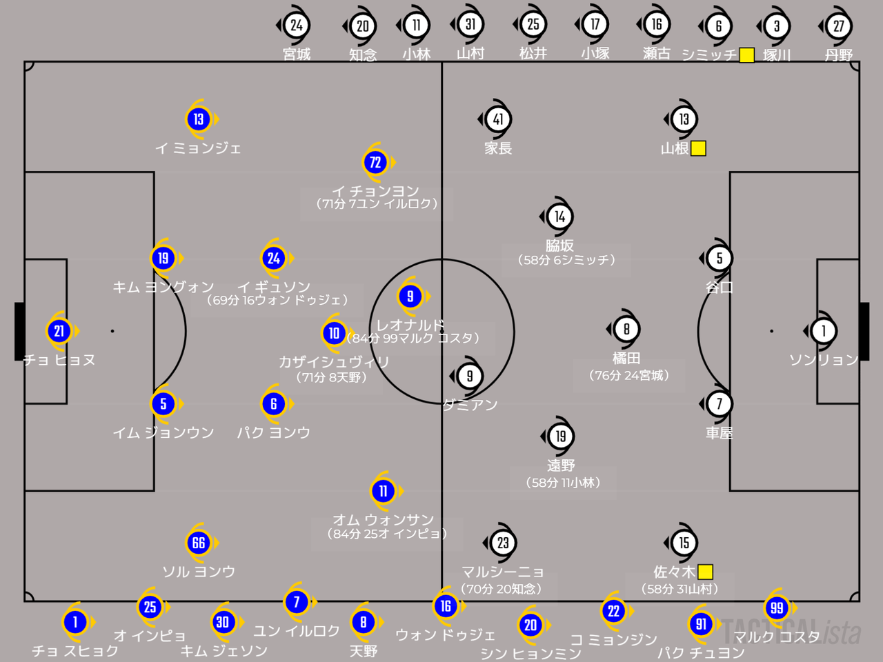 22年 Afc Champions League グループi 第5節 蔚山現代vs川崎フロンターレ 備忘録記事 川崎魂は傷つかない