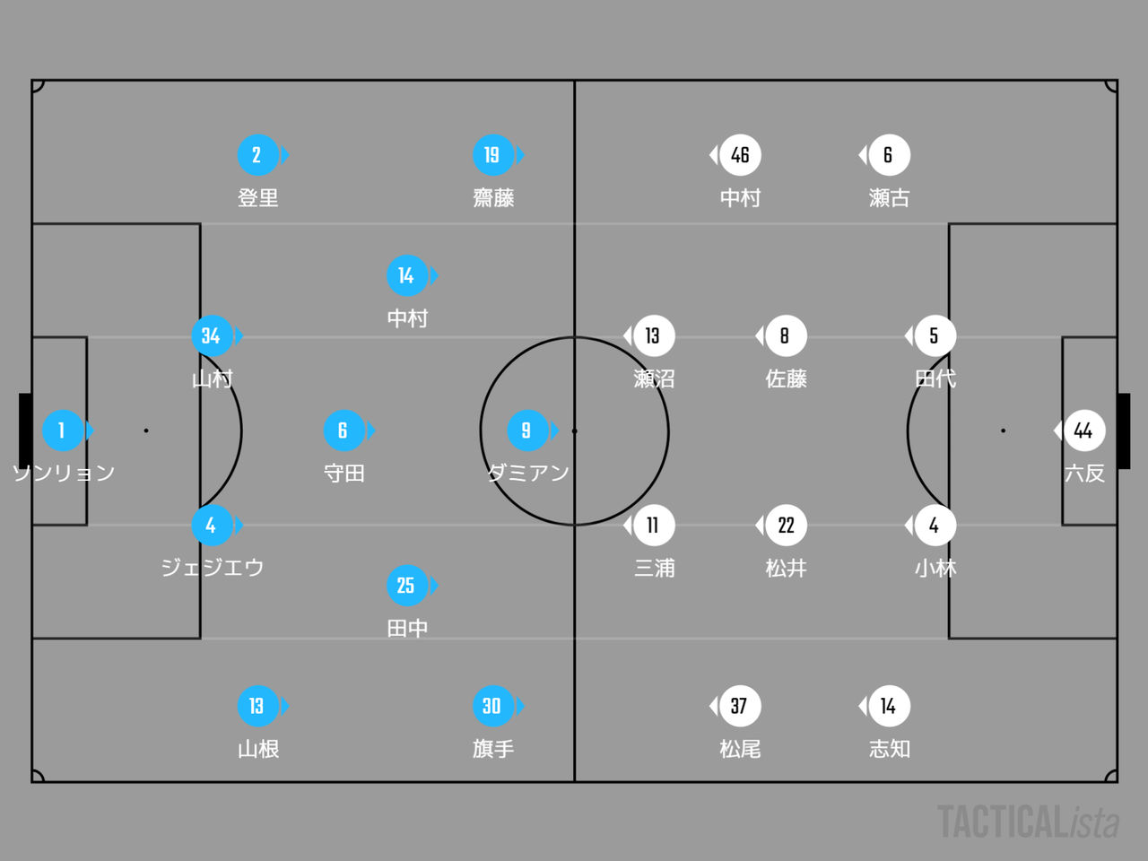 年 明治安田生命j1リーグ 第18節 川崎フロンターレvs横浜fc マッチレビュー ファイティングポーズを取り続ける 川崎魂は傷つかない