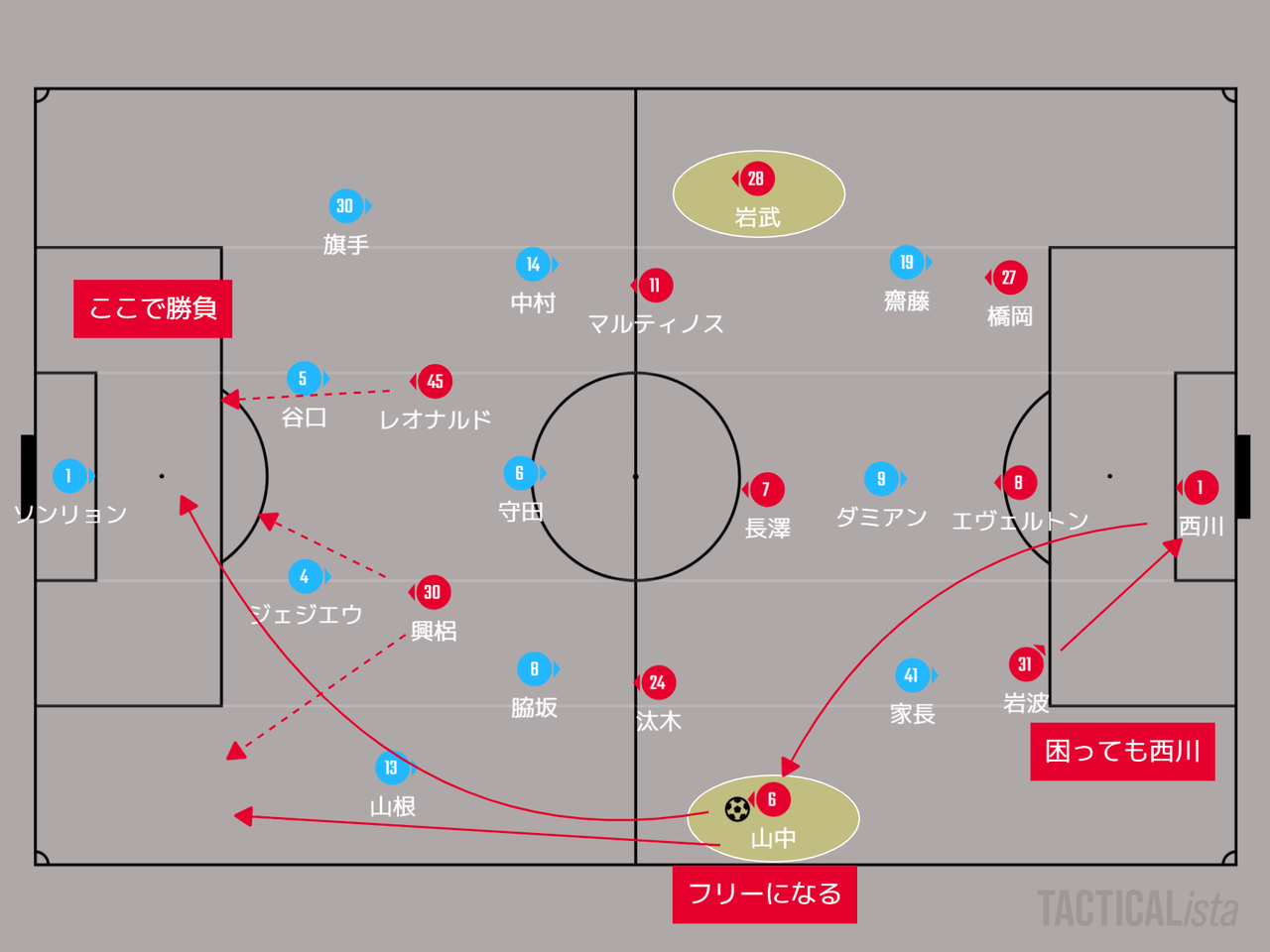 年 明治安田生命j1リーグ 第33節 川崎フロンターレvs浦和レッズ マッチプレビュー 川崎魂は傷つかない 年 明治安田生命j1リーグ 第33節 川崎フロンターレvs浦和レッズ マッチプレビュー 川崎魂は傷つかない