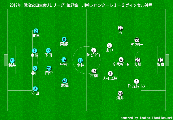 19年 明治安田生命j1リーグ 第27節 Vsヴィッセル神戸 試合結果 対策の上書き 川崎魂は傷つかない