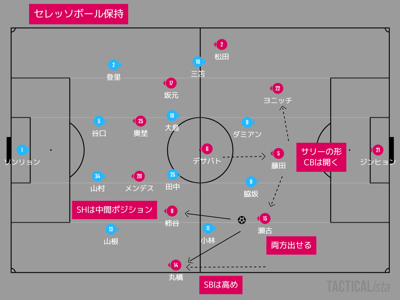 年 明治安田生命j1リーグ 第11節 Vsセレッソ大阪 マッチプレビュー 川崎魂は傷つかない 年 明治安田生命j1リーグ 第11節 Vsセレッソ大阪 マッチプレビュー 川崎魂は傷つかない