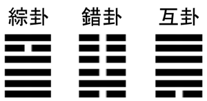 綜卦(そうか)・錯卦(さくか)・互卦(ごか)