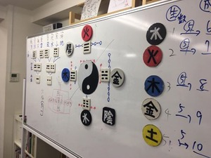 易経マスター講座東京10期1