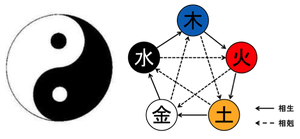 太極図五行