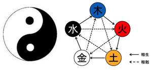 太極図五行