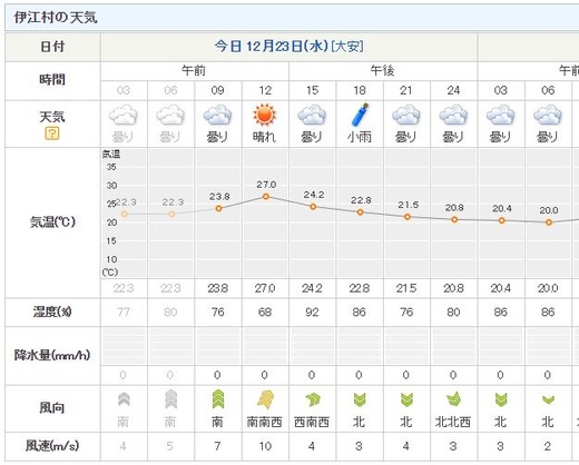 2015ǯ12��23���˹����ŷ��ͽ��