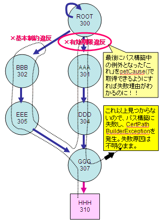 cpb03