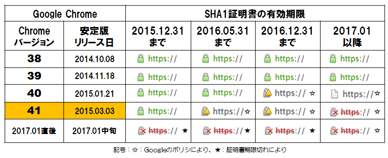 chromesha1-1