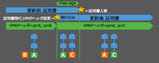 hpkp-move-c2