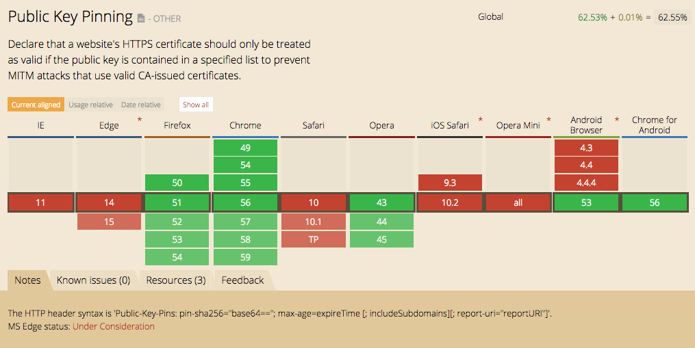 hpkp-caniuse
