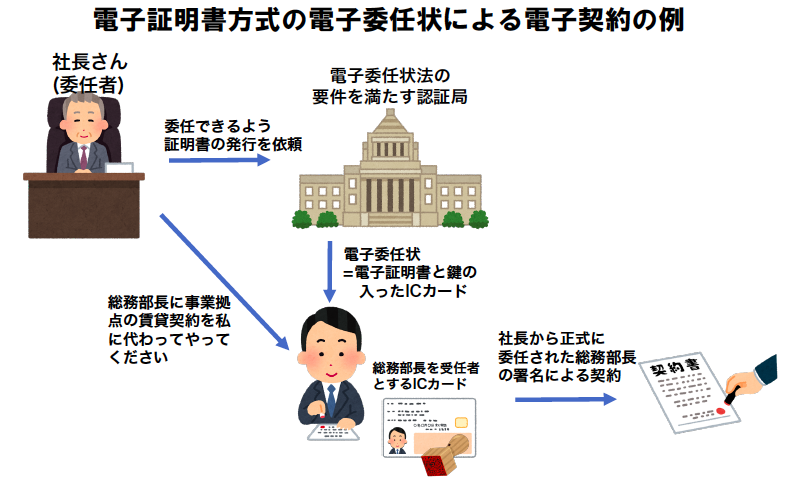 �ŻҰ�Ǥ��fig2