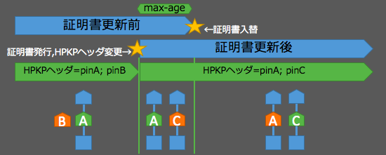 hpkp-move-c1